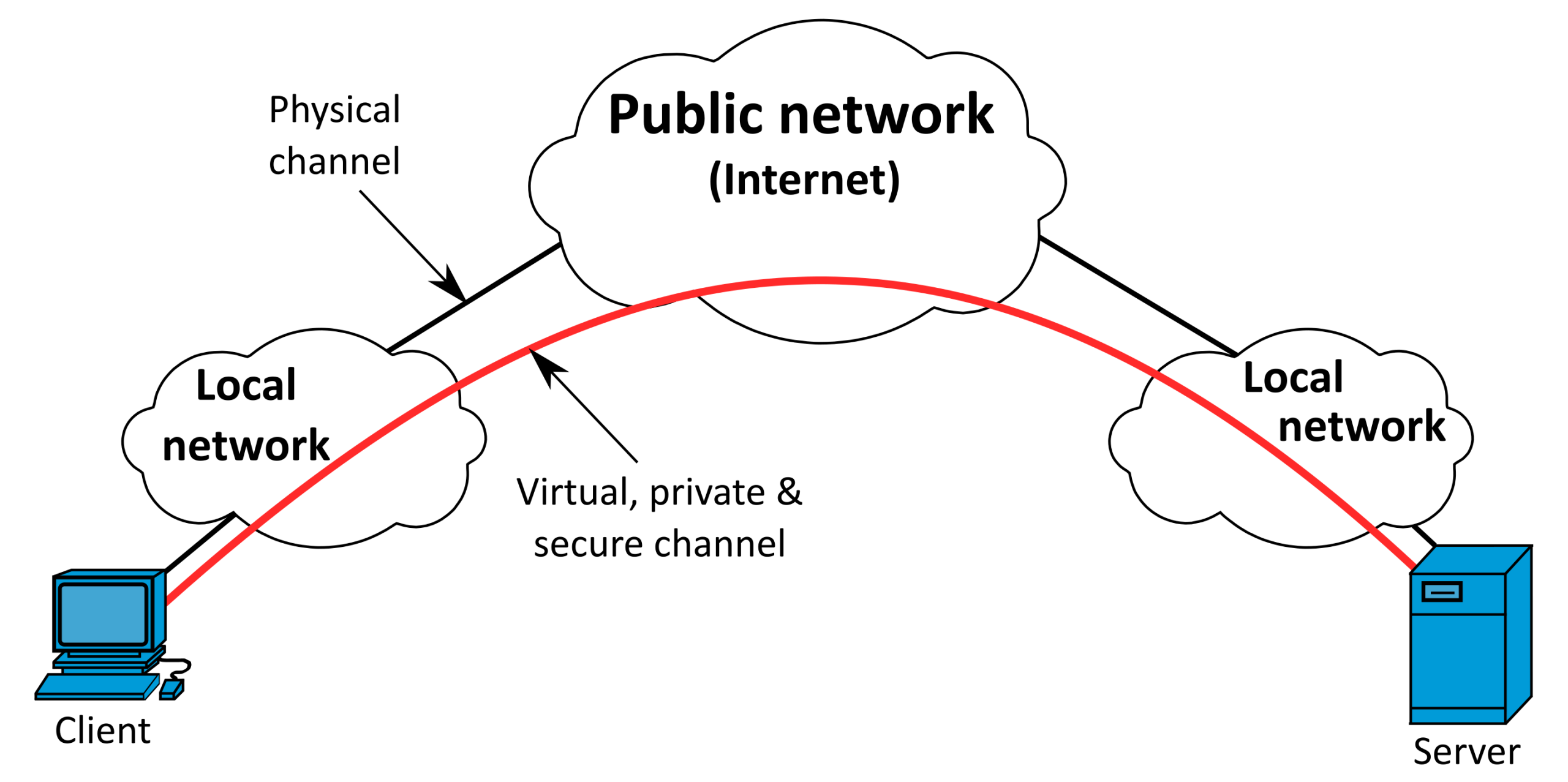 شبکه-اینترنت