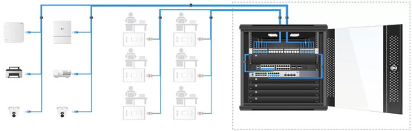 کابل-کشی-cat6a