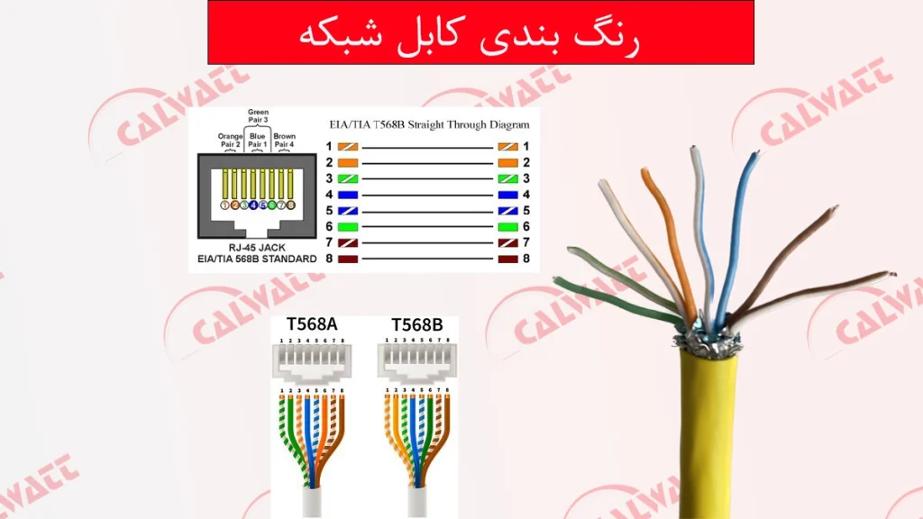 رنگ-بندی-کابل-شبکه