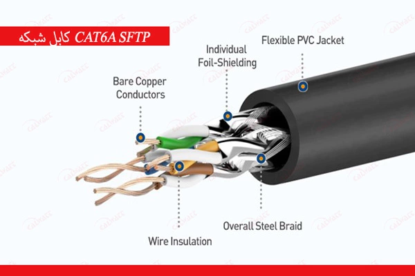 ساختار-cat6a-sftp