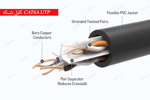 ساختار-کابل-cat6a-utp