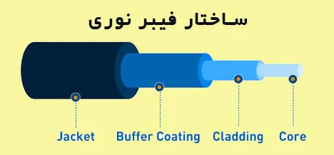 روکش-فیبر