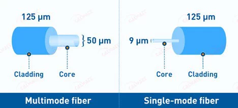 mm-vs-sm