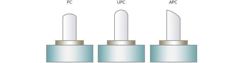 pc-upc-apc