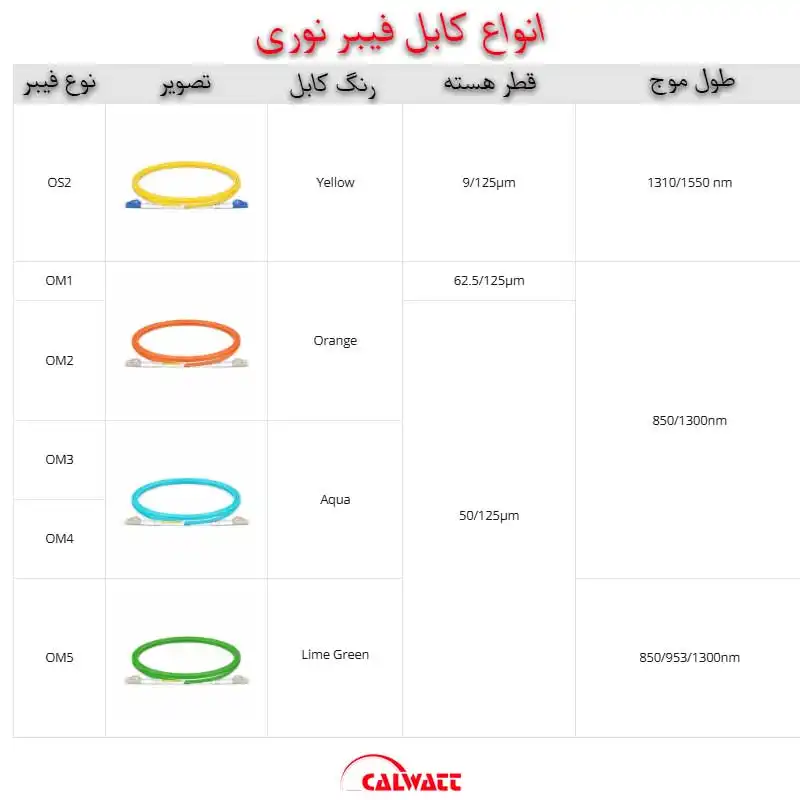 انواع-کابل-فیبر-نوری