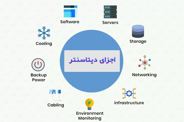 اجزا-زیرساخت-دیتاسنتر