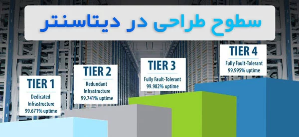 سطوح-طراحی-دیتاسنتر