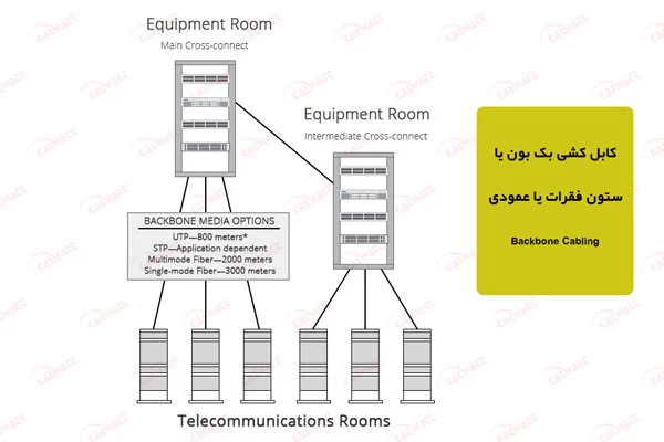 کابل-کشی-عمودی