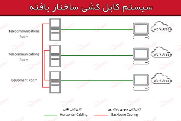 سیستم-کابل-کشی-ساختار-یافته