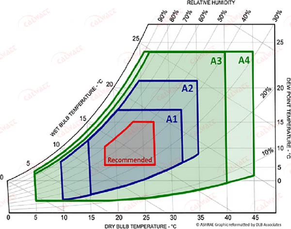 استاندارد-ashrae