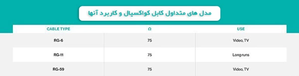 انواع-کابل-کواکسیال