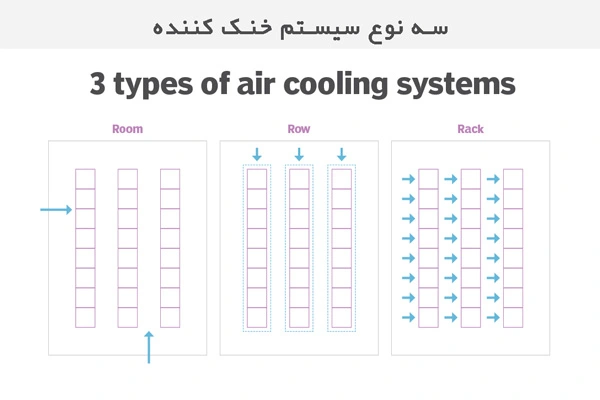 کولینگ-مایع-دیتاسنتر