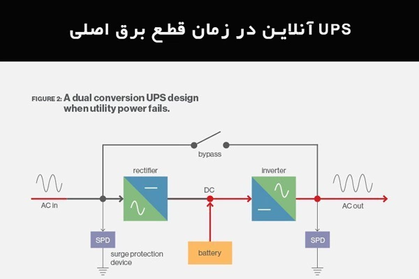 ups-انلاین-وصل