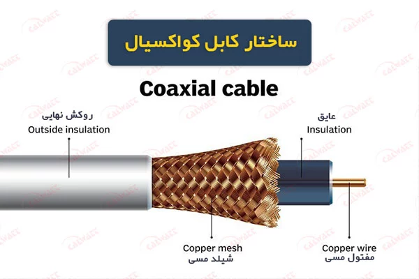 کابل-کواکسیال-شبکه