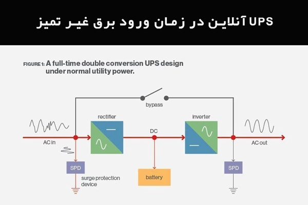 ups-انلاین-دیتاسنتر