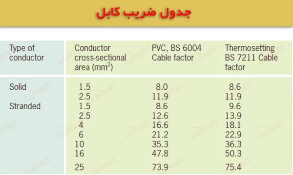 جدول-ضریب-کابل