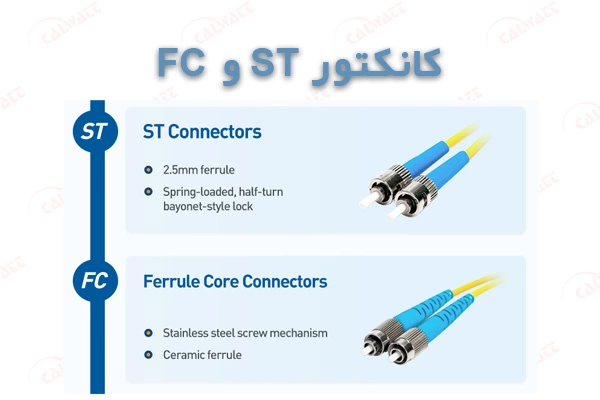 کانکتور-فیبر-نوری-st-fc