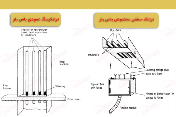 انواع-ترانک-باس-بار