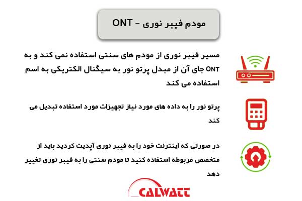 مودم-فیبر-نوری-ont