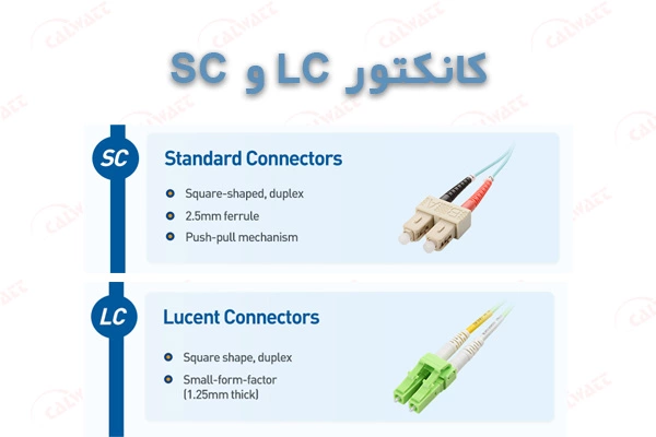 کانکتور-فیبر-نوری-lc-sc