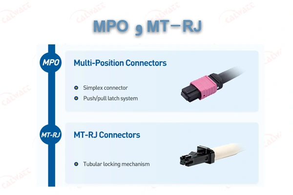 انواع-کانکتور-mpo-mt-rj