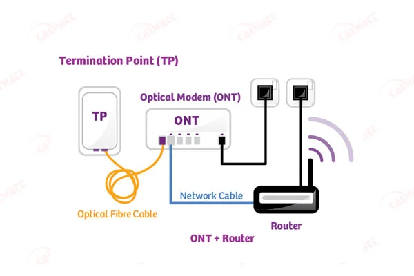 اتصال-ont-router