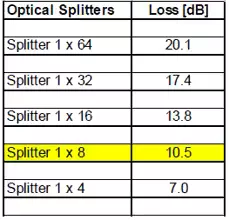 تلفات-اسپلیتر-فیبر-نوری