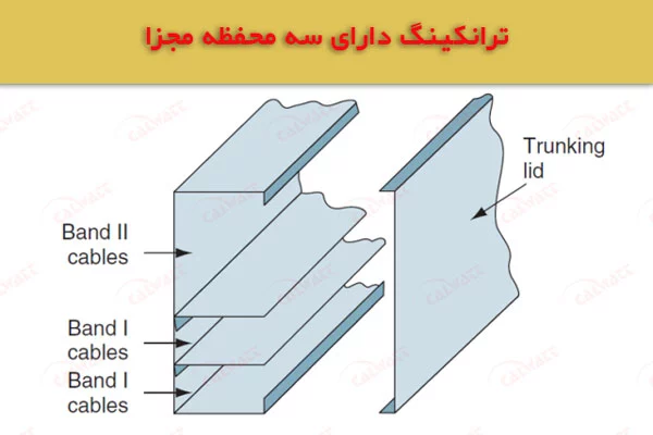 ترانکینگ-با-پارتیشن