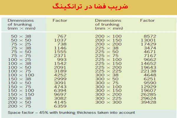 ضریب-فضا-ترانکینگ-چیست