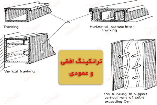 انواع-ترانکینگ-کابل-چیست