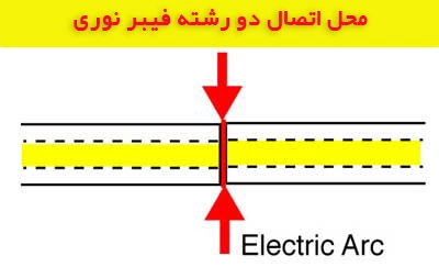 محل-فیوژن