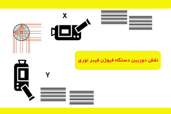 تراز-هسته-دستگاه-فیبر-نوری