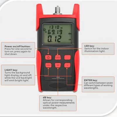 power-meter