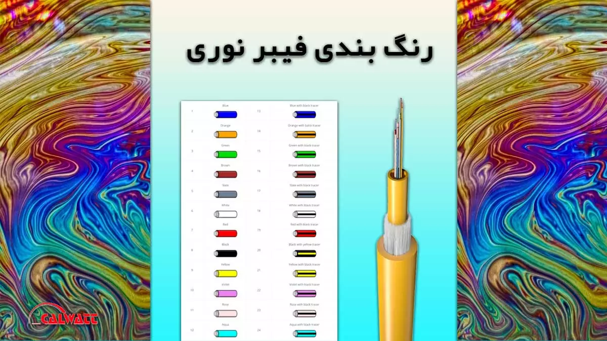 رنگ-بندی-فیبر-نوری