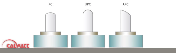 پولیش-apc-upc-pc