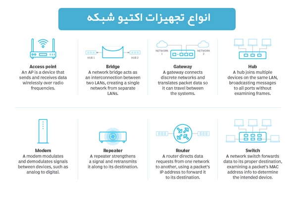 انواع-تجهیز-اکتیو