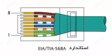 استاندارد-568b-rj45