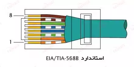 استاندارد-tia-568b-rj45