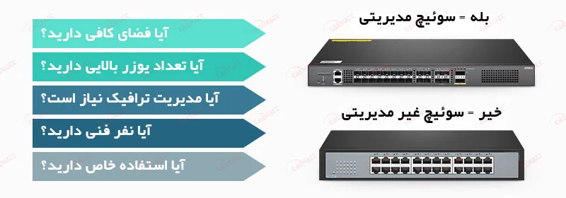 تفاوت-سوئیچ-مدیریتی-غیر-مدیریتی