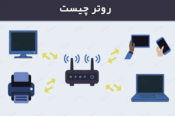 روتر-شبکه-چیست