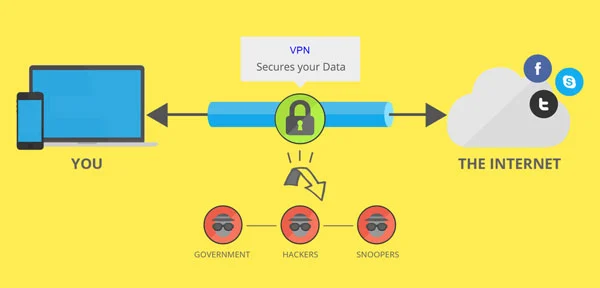 vpn-روتر