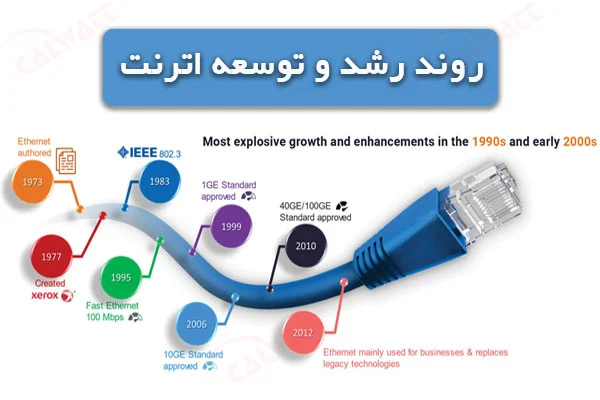 تاریخچه-اترنت-چیست