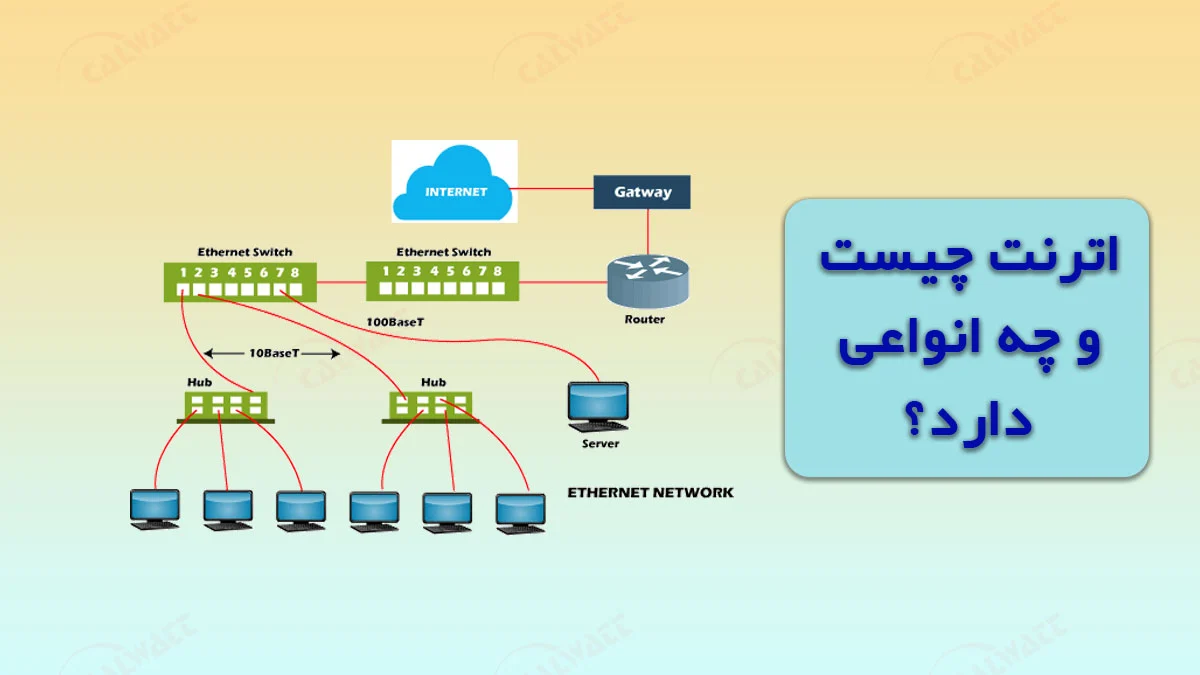 اترنت-چیست