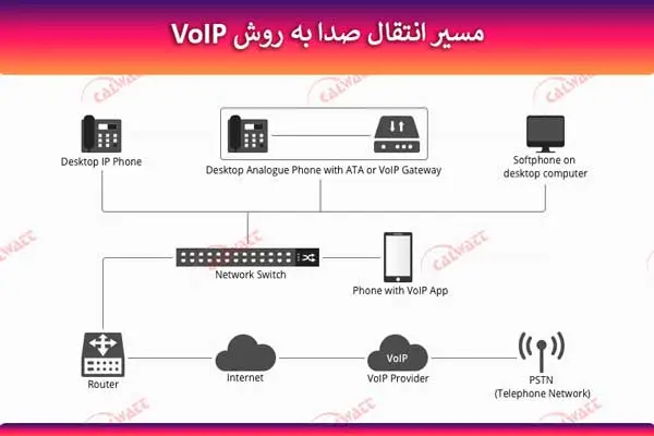 سیستم-تلفن-voip-چیست