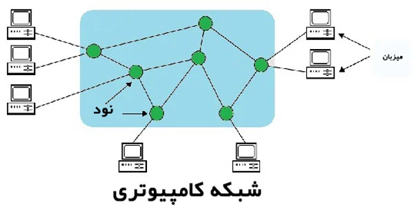 شبکه-کامپیوتری