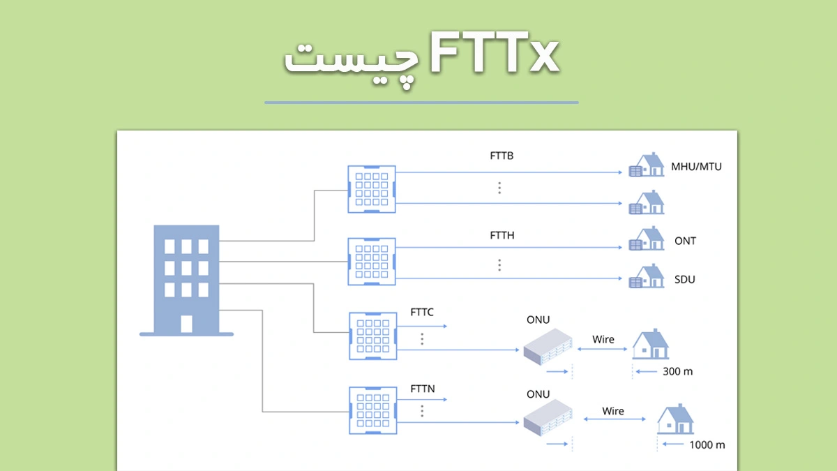 fttx-چیست