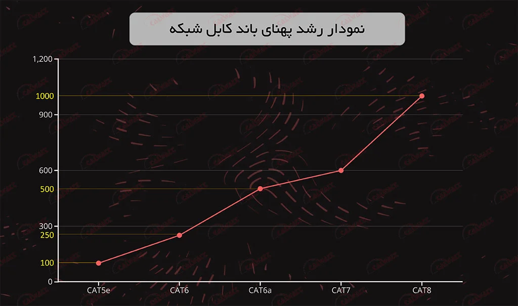 پهنای-باند-کابل-شبکه