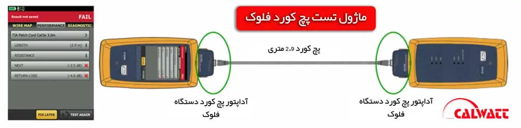 تست-پچ-کورد-پرمننت-فلوک