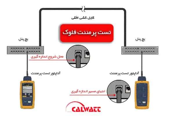 تست-پرمننت-فلوک