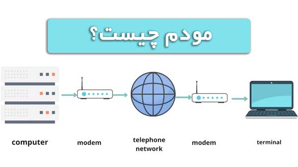 تجهیزات-شبکه-مودم-چیست